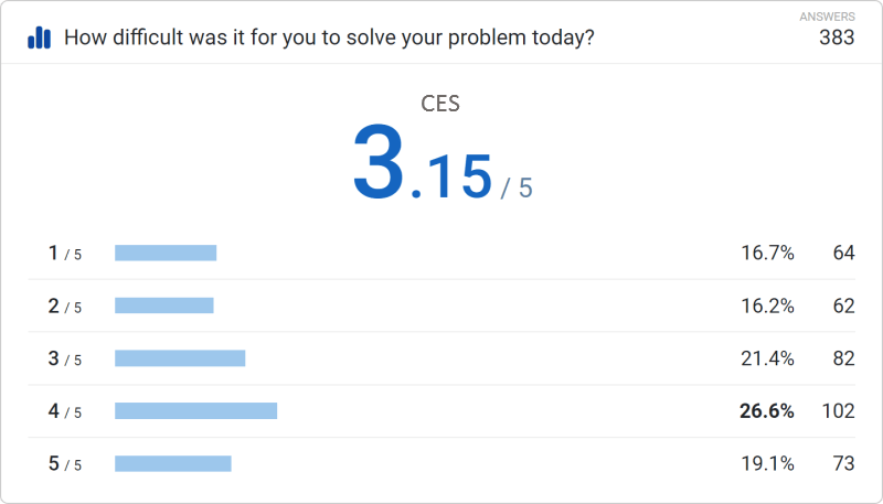 NPS Score