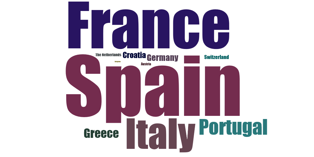 Countries Wordcloud