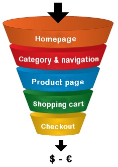 Conversion Funnel