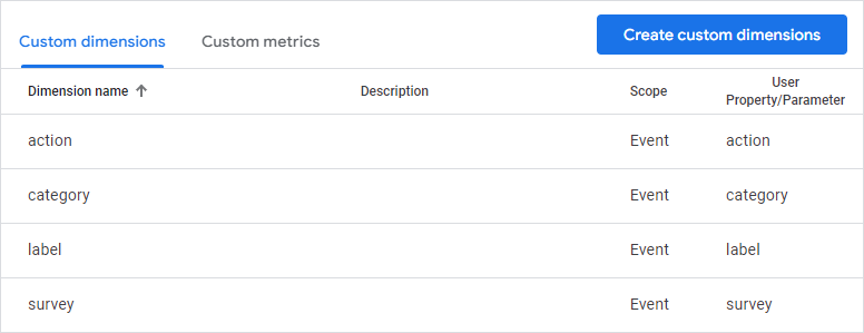 Google Analytics Custom Dimensions