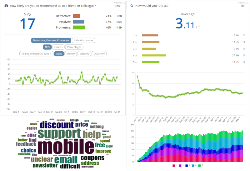 Survey Response Analytics